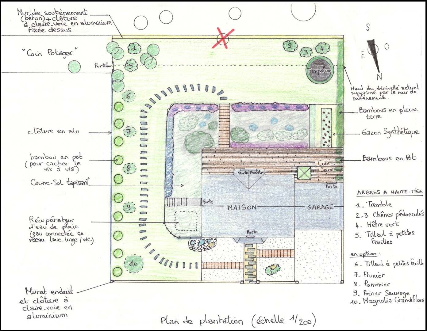 plan de plantation